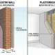 wet plaster wall vs gyprock plasterboard cross section